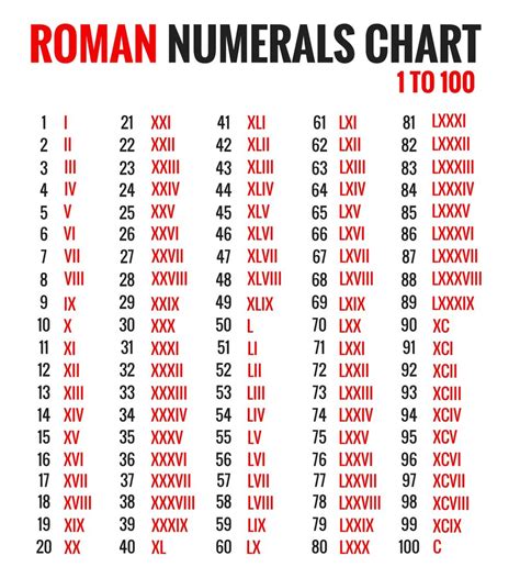 xxvii-xxix mmix|Roman Numerals Converter